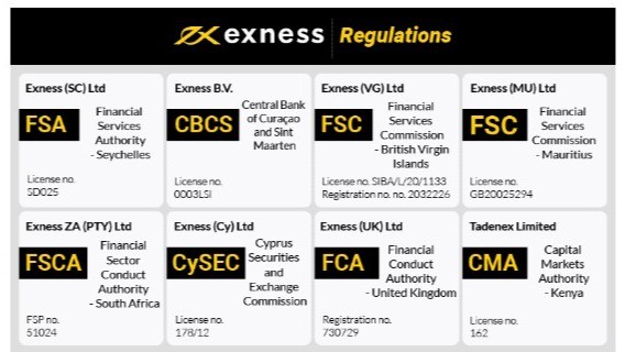 Understanding the Secure Exness Platform
