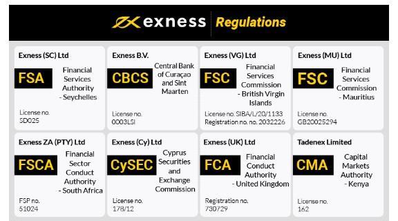 Discover Exness Bahrain The Leading Forex Trading Platform